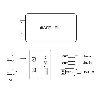 Magewell USB Capture SDI Plus - Capturadora SDI 2K por USB