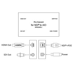 Magewell Pro Convert NDI to AIO - Conversor NDI a HDMI y SDI
