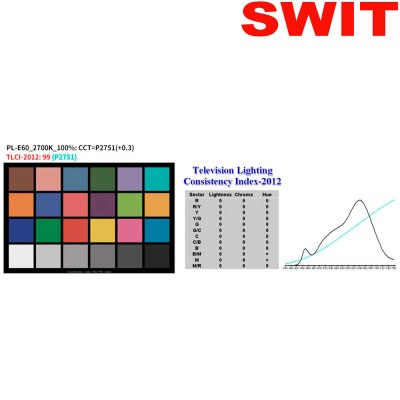 Swit PL-E60D Panel LED bicolor 60W con DMX