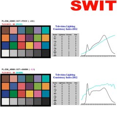 Swit PL-E90 Panel LED bicolor 90W 2200Lux