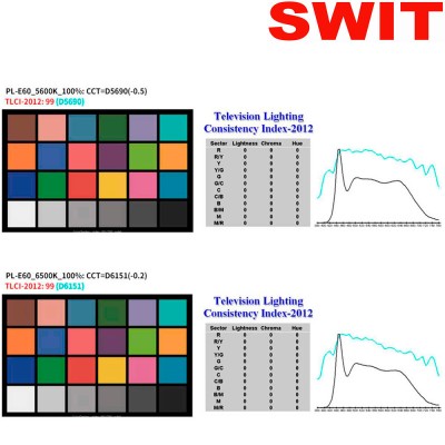 Swit PL-E60 Panel LED bicolor con 320 LEDs 60w