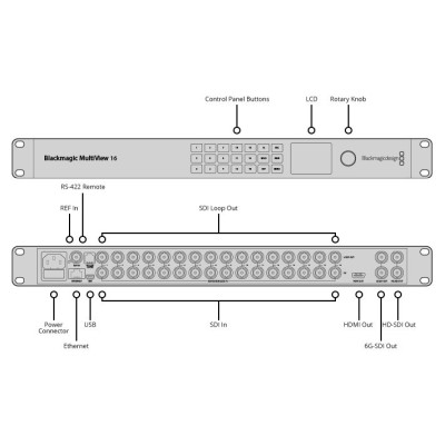 MultiView 16 - 16 SDI signal multiviewer