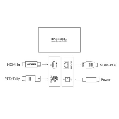 Magewell Pro Convert HDMI Tx - Conversor HDMI a NDI