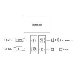 Magewell Pro Convert HDMI Tx - HDMI to NDI converter