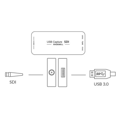 Magewell USB Capture SDI Gen2 - HD-SDI USB capture card