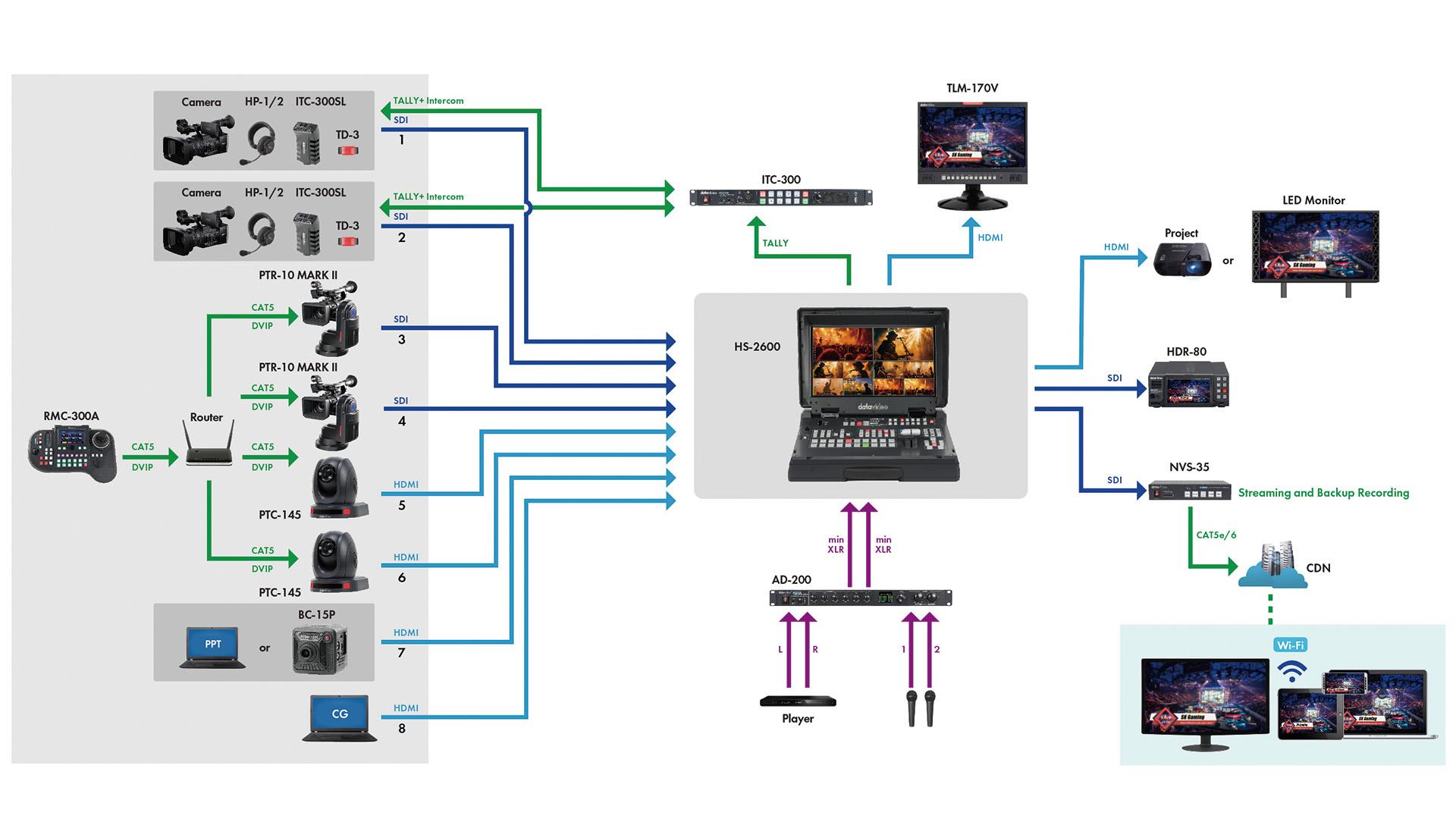 Datavideo in Avacab Audiovisuales Datavideo in Avacab Audiovisuales
