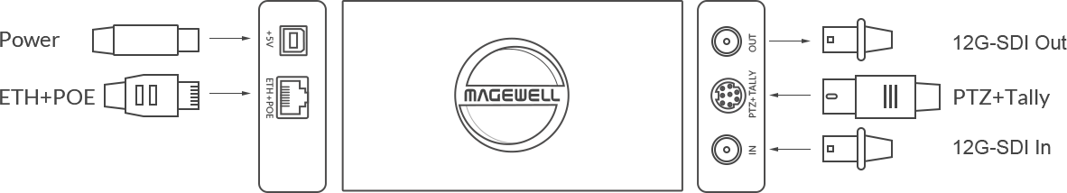 Magewell Pro Convert AVACAB Audiovisuales